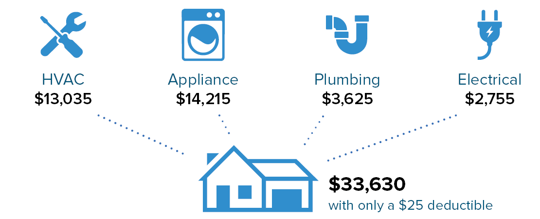 HomeWarrantyCoverage-image