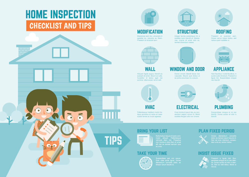 A home inspection will give you a good picture of what you’re getting into with the house and can uncover major issues with your home that might have been overlooked. Even a home that has been completely redone could have issues.