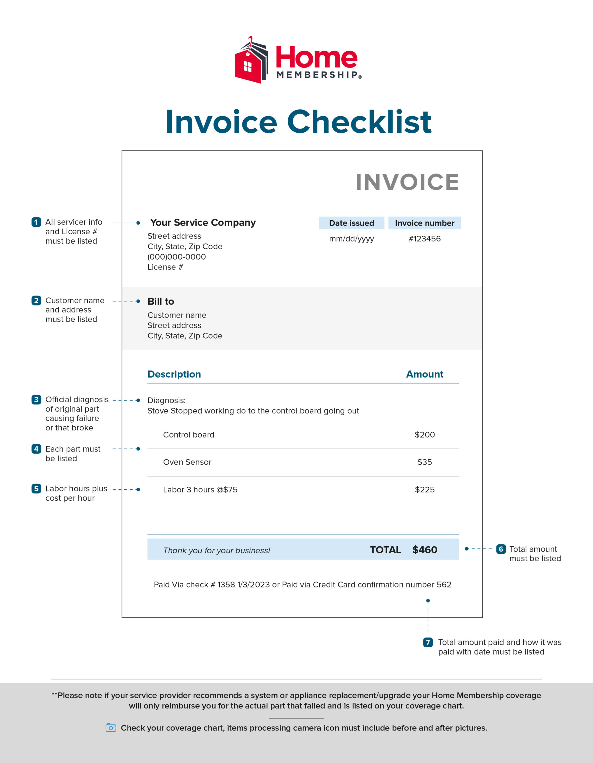 AOA-Invoice Checklist-v1