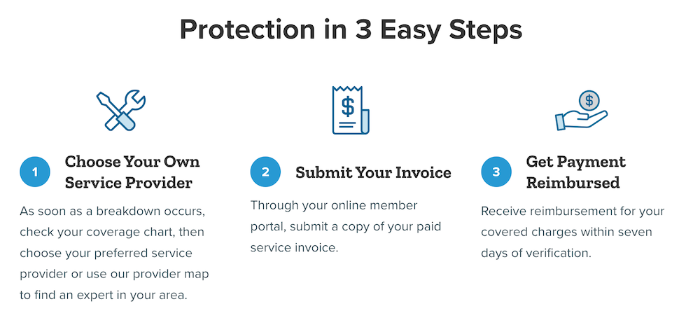 Uncover answers to the most common questions about home warranties with our comprehensive FAQ guide. Read on to know more about it!